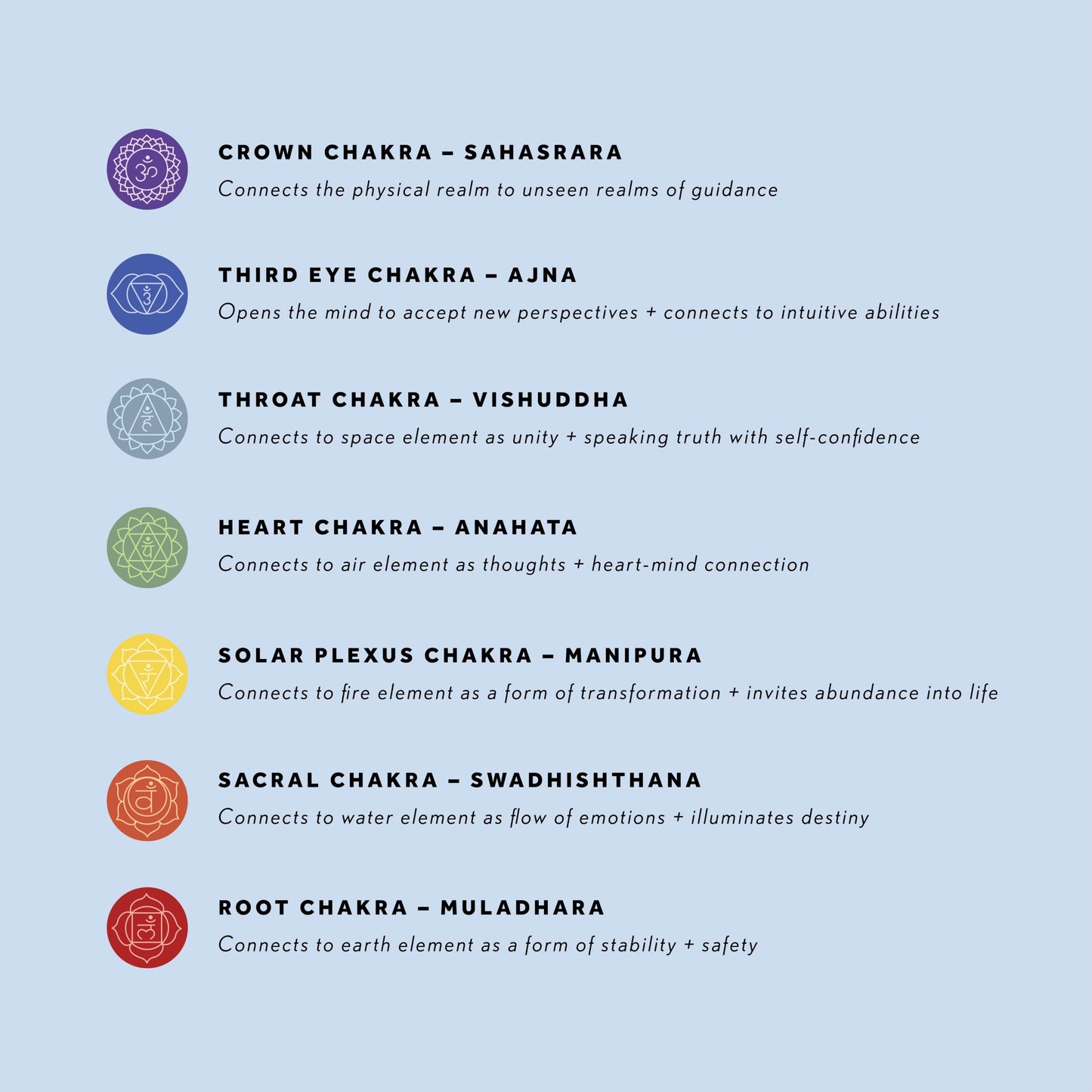 Chakra Stone Collection